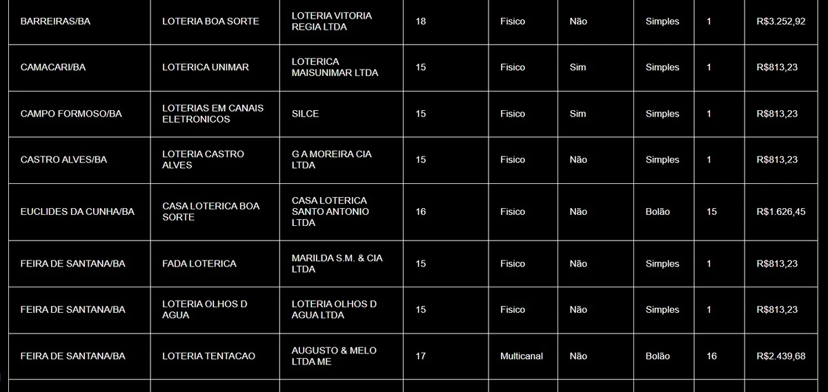 Apostas baianas com 14 acertos  por CAIXA 