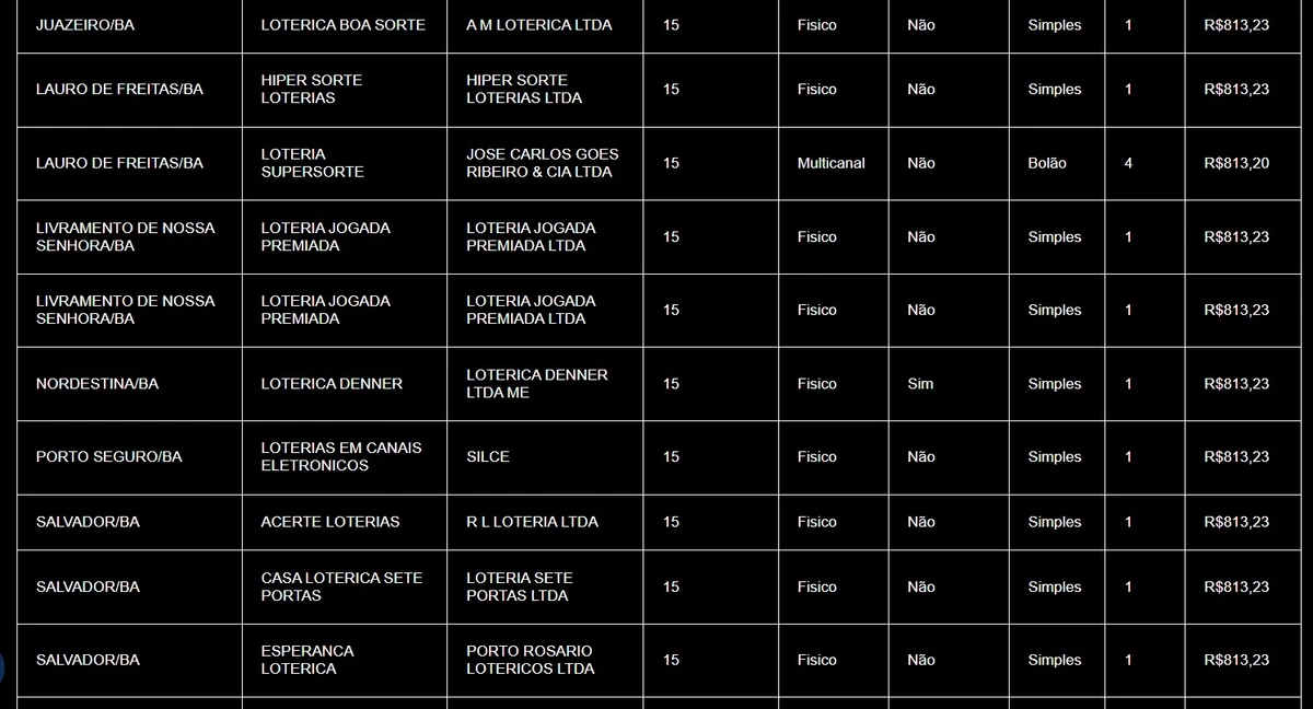 Apostas baianas com 14 acertos  por CAIXA 