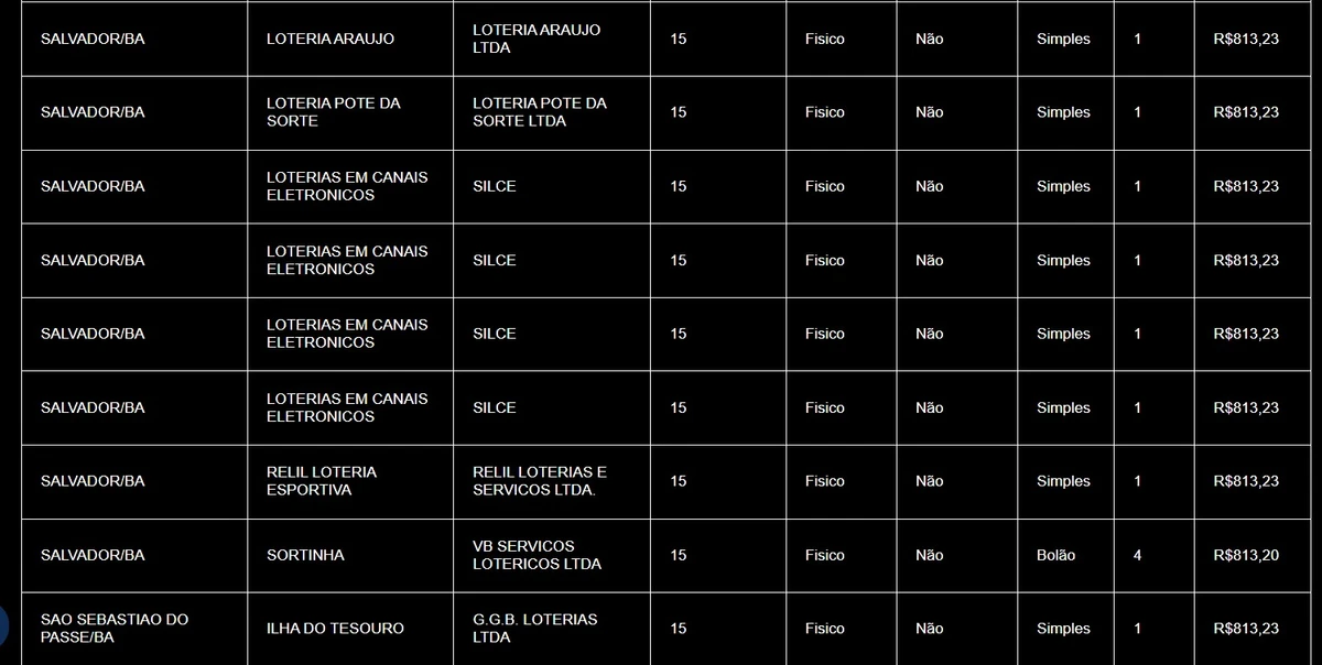 Apostas baianas com 14 acertos  por CAIXA 