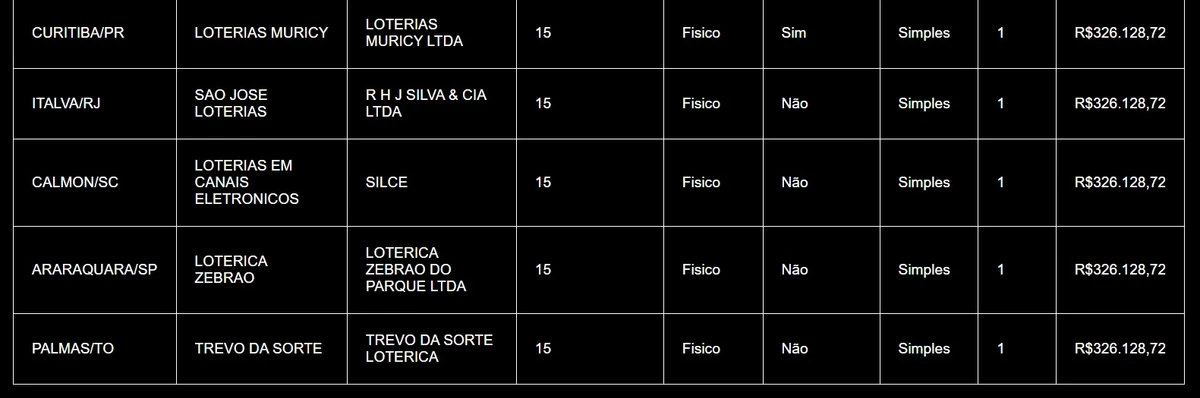 Apostas com 15 acertos  por CAIXA 