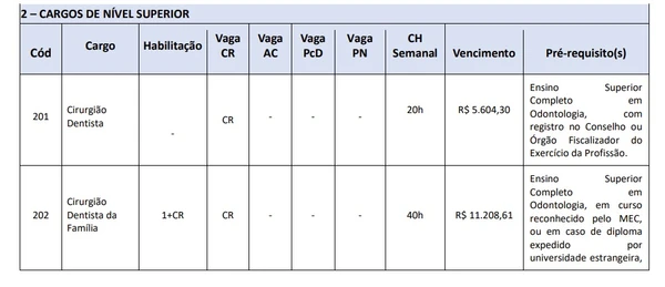 Inscrições para concurso com salários de até R$ 16 mil terminam nesta semana por Reprodução 