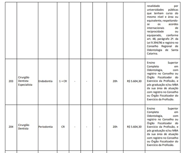 Inscrições para concurso com salários de até R$ 16 mil terminam nesta semana por Reprodução 