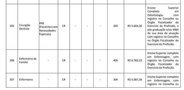 Inscrições para concurso com salários de até R$ 16 mil terminam nesta semana por Reprodução 