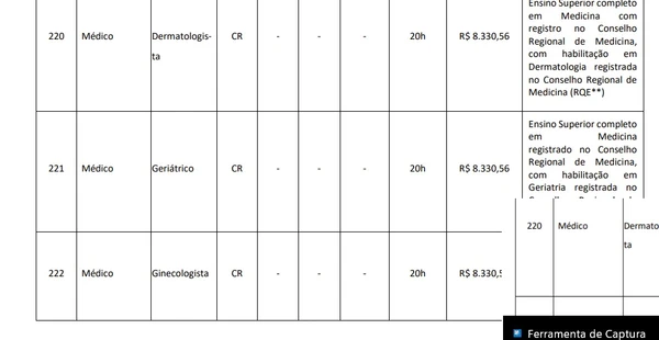 Inscrições para concurso com salários de até R$ 16 mil terminam nesta semana por Reprodução 
