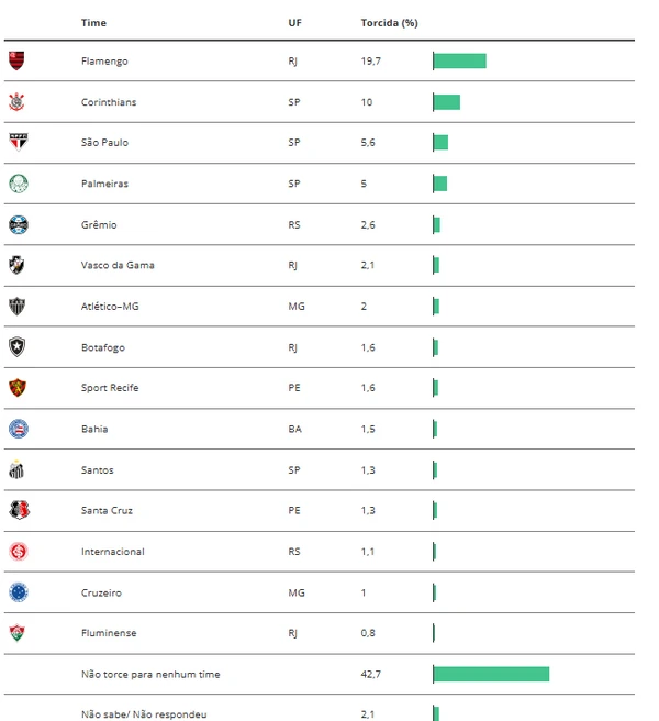 Tabela da preferência feminina