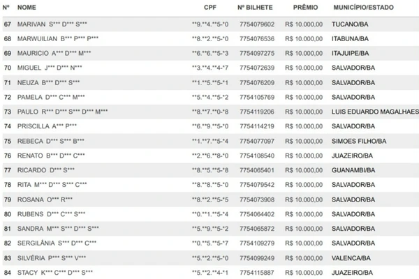 Lista de ganhadores da Lista Premiada por Reprodução