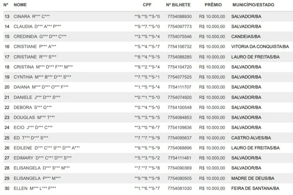 Lista de ganhadores da Lista Premiada por Reprodução