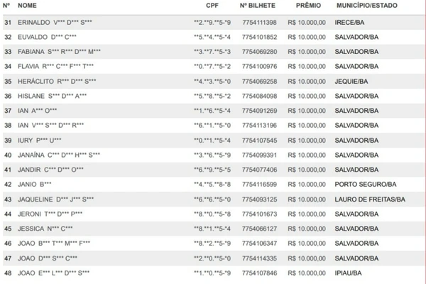 Lista de ganhadores da Lista Premiada por Reprodução