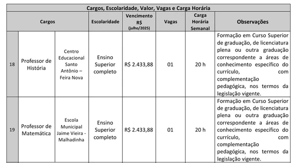 Vagas e salários do concurso público de Caturama por Reprodução