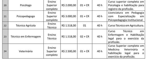 Vagas e salários do concurso público de Caturama por Reprodução