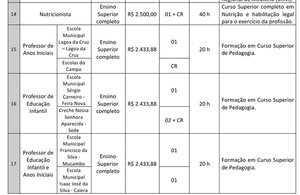 Vagas e salários do concurso público de Caturama por Reprodução