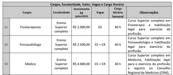 Vagas e salários do concurso público de Caturama por Reprodução