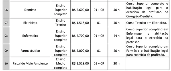 Vagas e salários do concurso público de Caturama por Reprodução