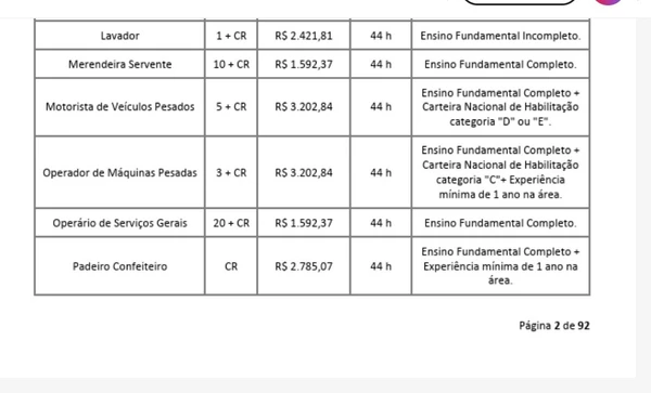 Vagas e salários do concurso por Reprodução