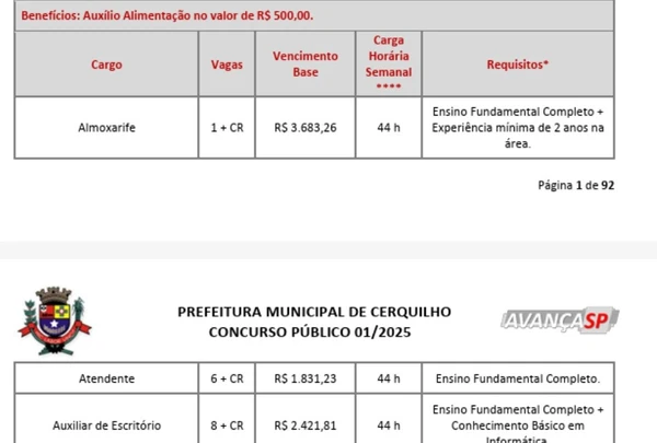 Vagas e salários do concurso por Reprodução