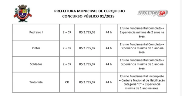 Vagas e salários do concurso por Reprodução
