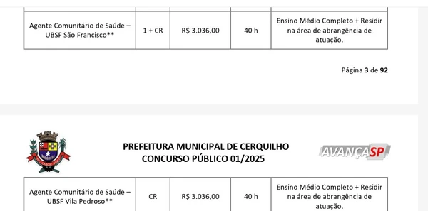 Vagas e salários do concurso por Reprodução
