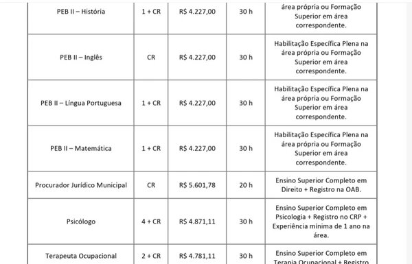 Vagas e salários do concurso por Reprodução