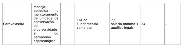 Veja vagas do processo seletivo por Reprodução/ICMBio