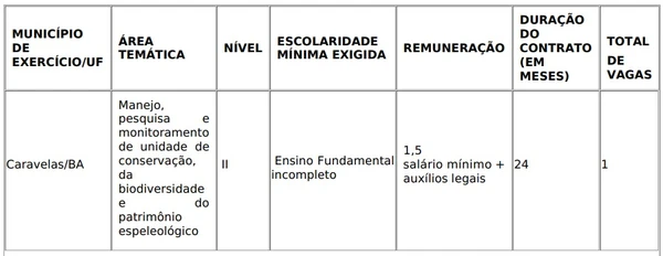 Veja vagas do processo seletivo por Reprodução/ICMBio