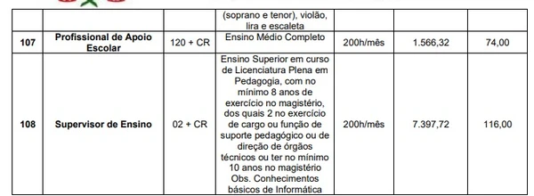 Edital 1: vagas e salários por Reprodução 