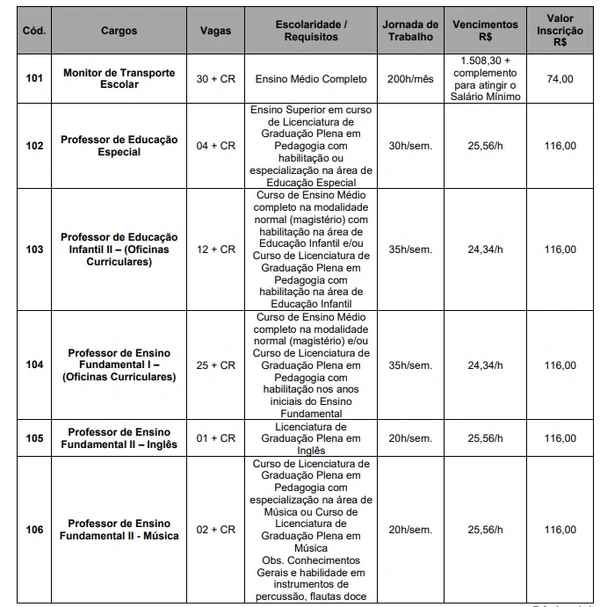 Edital 1: vagas e salários por Reprodução 