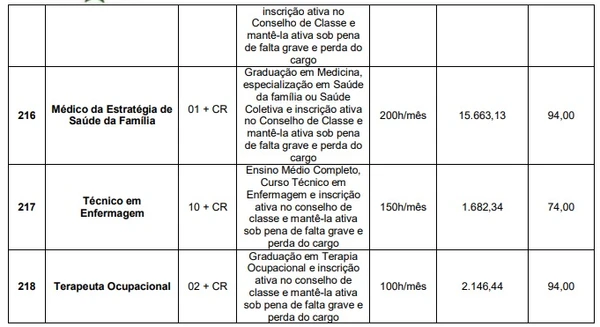 Edital 2: vagas e salários por Reprodução