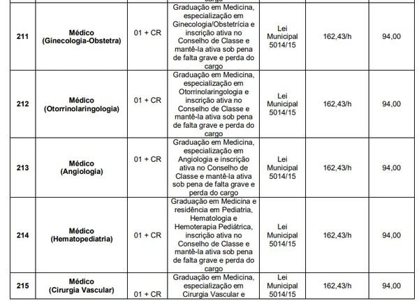 Edital 2: vagas e salários por Reprodução