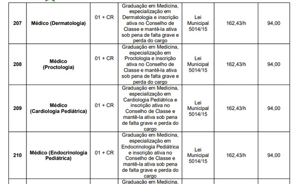Edital 2: vagas e salários por Reprodução
