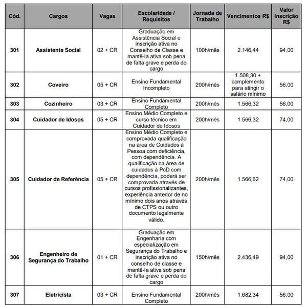 Edital 3: vagas e salários por Reprodução