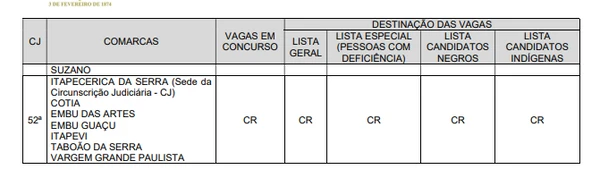 Quadro de vagas por Reprodução