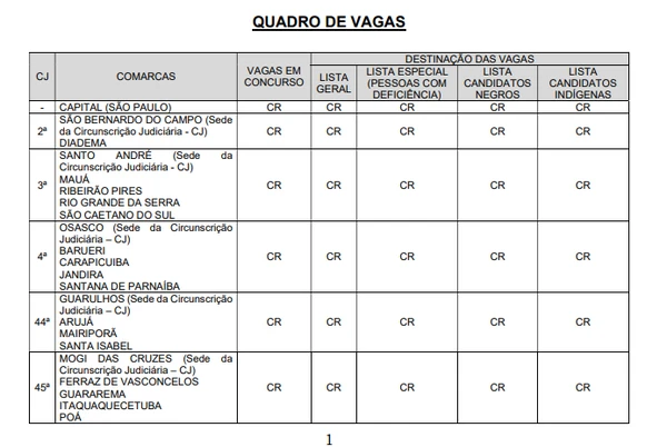 Quadro de vagas por Reprodução