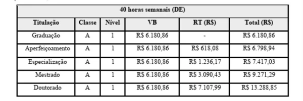 Salários para aprovados por Reprodução
