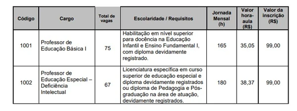 Vagas para a área de Educação por Reprodução