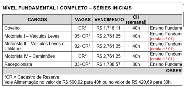 Veja cargos , salários e carga horária detalhados por Reprodução