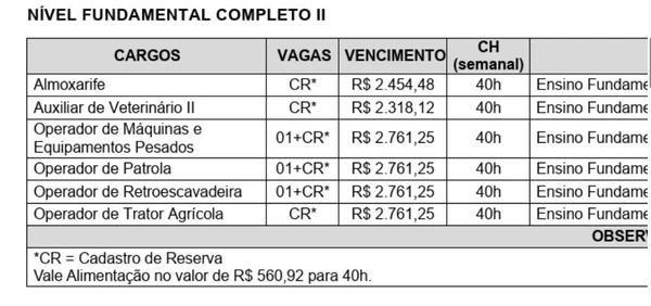 Veja cargos , salários e carga horária detalhados por Reprodução