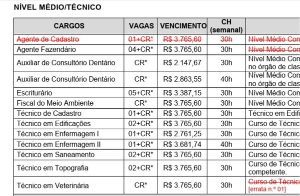 Veja cargos , salários e carga horária detalhados por Reprodução