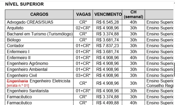 Veja cargos , salários e carga horária detalhados por Reprodução