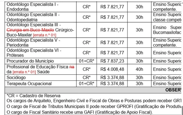 Veja cargos , salários e carga horária detalhados por Reprodução