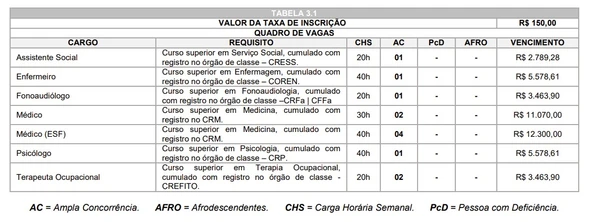 Edital dá detalhes sobre vagas, remuneração e cronograma por Reprodução 