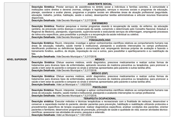 Edital dá detalhes sobre vagas, remuneração e cronograma por Reprodução 