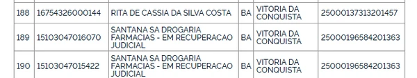 Unidades descredenciadas do programa Farmácia Popular por Reprodução