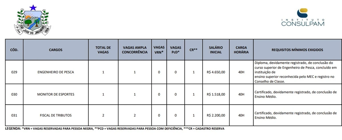 Cargos e salários por Reprodução
