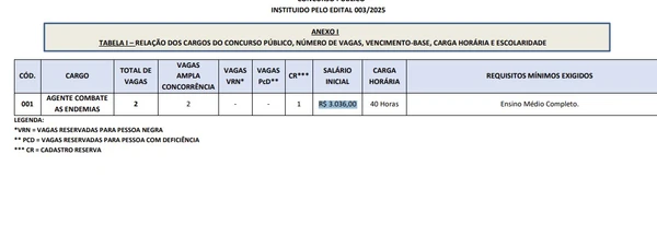Cargos e salários por Reprodução
