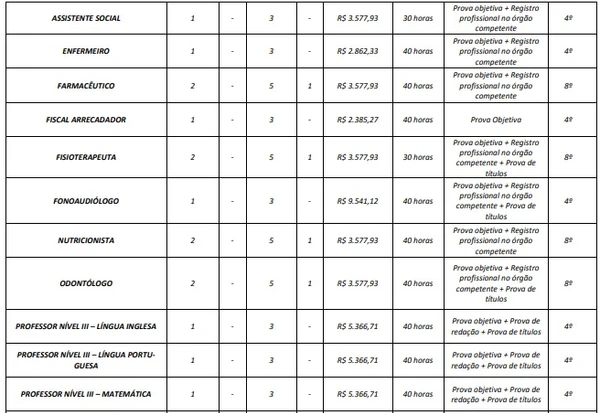 Detalhes das vagas por Reprodução