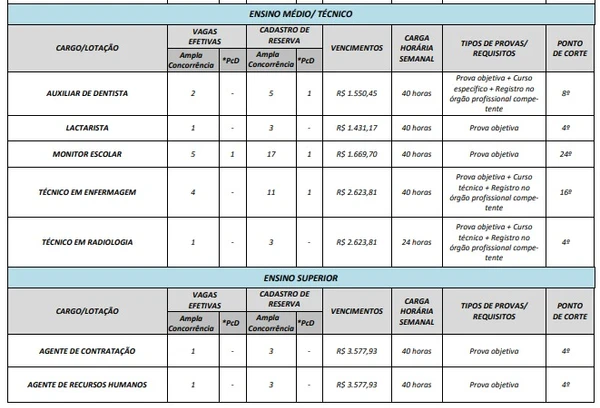 Detalhes das vagas por Reprodução