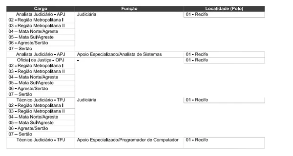 Edital do concurso para o TJ-PE por Reprodução