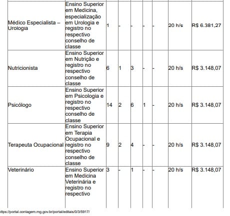 Vagas de concurso da Prefeitura de Contagem, em Minas Gerais por Reprodução