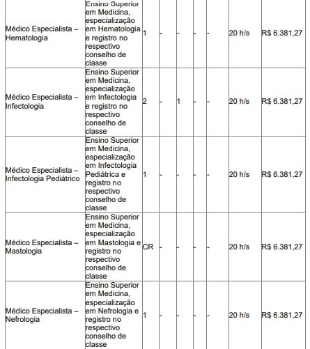 Vagas de concurso da Prefeitura de Contagem, em Minas Gerais por Reprodução