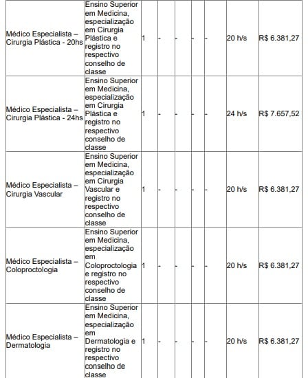 Vagas de concurso da Prefeitura de Contagem, em Minas Gerais por Reprodução